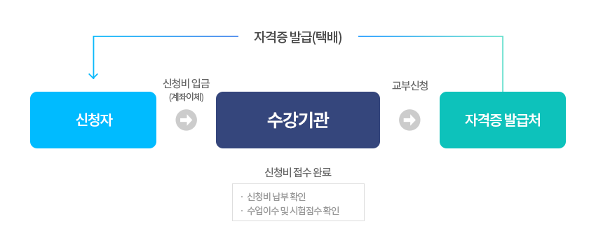 �ڰ������������̹���